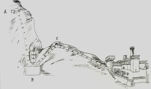 L'algoritmo al computer ha individuato un asse di perfetta simmetria A-B al quale corrispondono solo le zone rappresentative della città, in accordo con Aristotele.